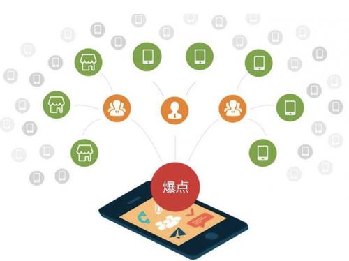 陈巴尔虎为什么越来越多的企业通过软文营销来引流